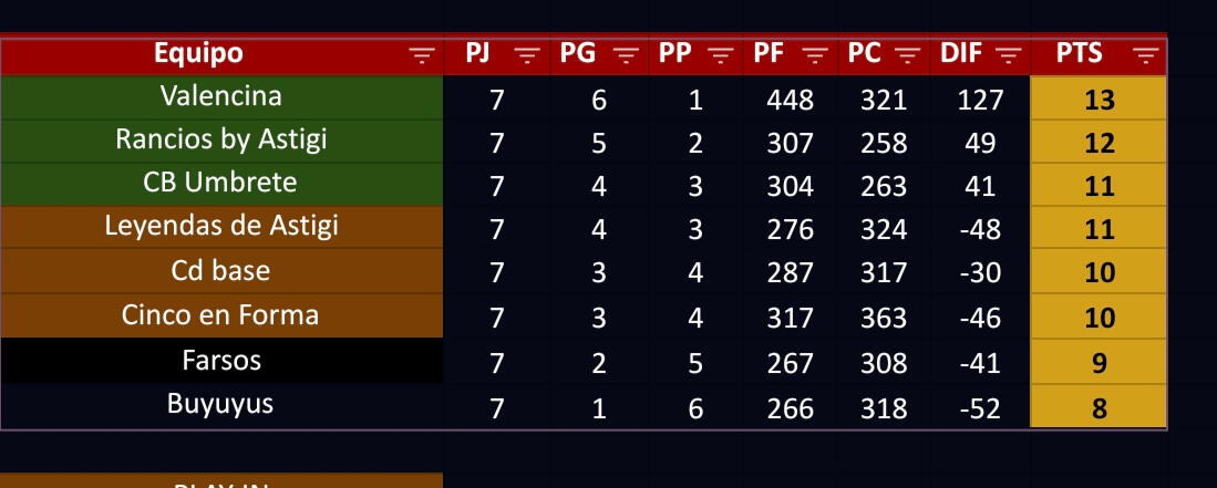 CLASIFICACIÓN